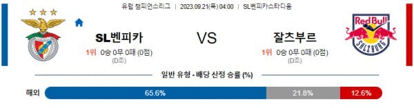  유럽챔피언스리그 벤피카 대 잘츠부르크 해외축구 분석
