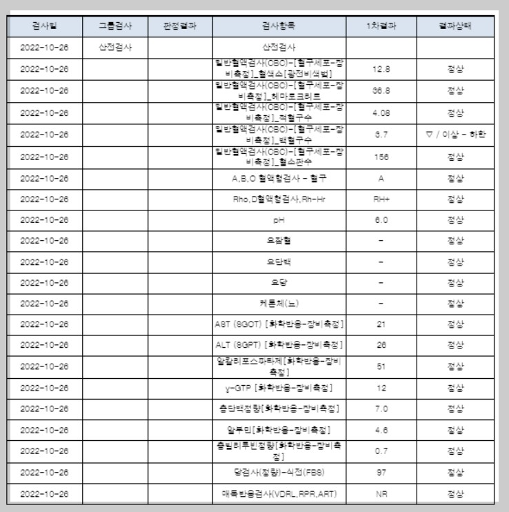 보건소산전검사