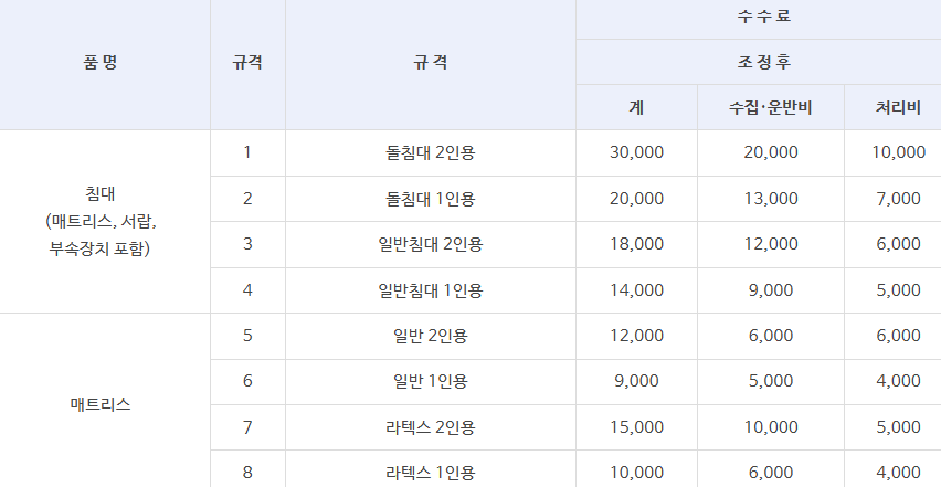 부산 사하구 대형폐기물 스티커 인터넷 발급