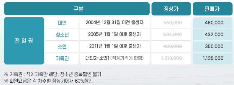 시즌권 판매