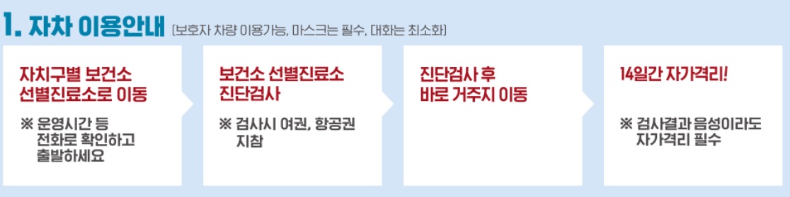  해외입국자 공항버스, 특별수송택시, 버스 안내