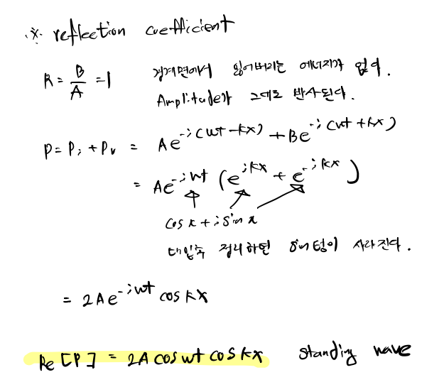 Reflection coefficient