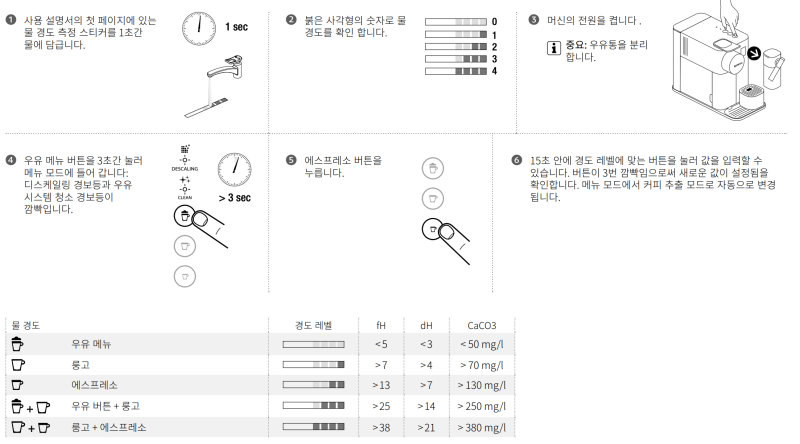 물-경도-설정