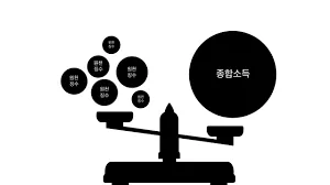 종합소득세 환급금 조회