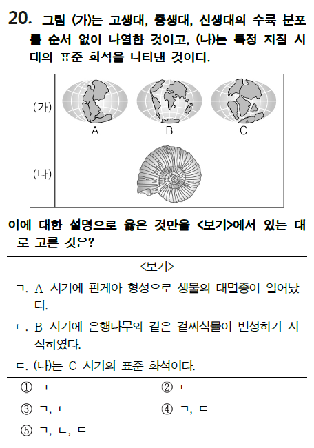 지질시대 수륙분포 문제