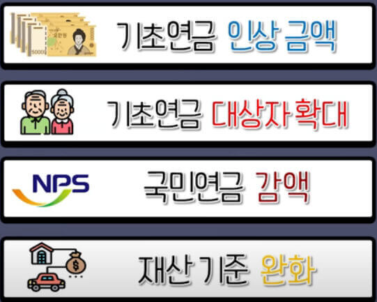  2024년 기초 연금 인상과 국민 연금의 감액분, 계산 조회하기