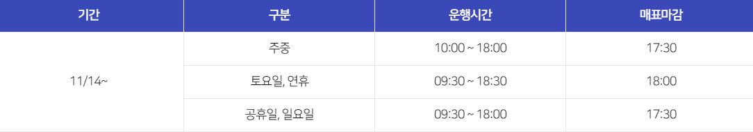 진도 대교, 진도 타워, 진도 가볼만한 곳, 진도 명량해상케이블카, 망금산, 율둘목, 쏠치비 근처 가볼만한 곳