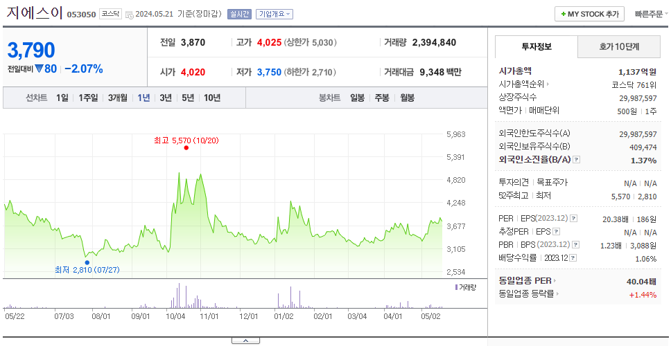 지에스이_주가