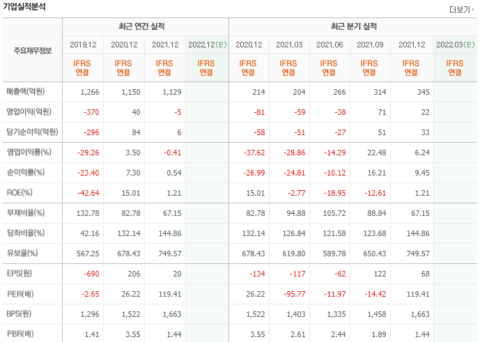 파라텍-기업실적