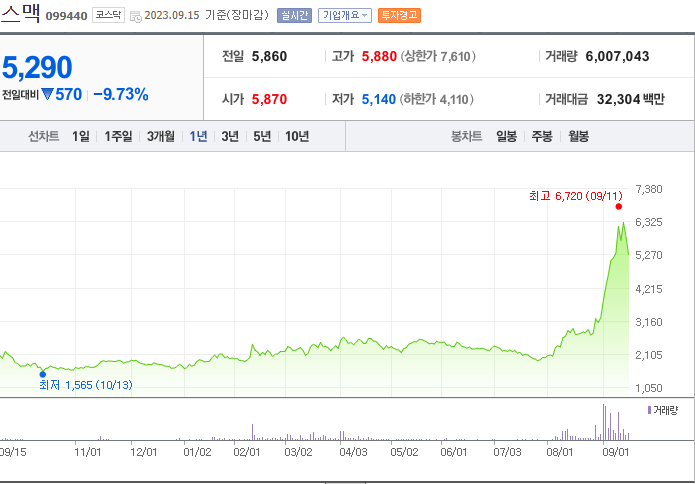 스맥 주가