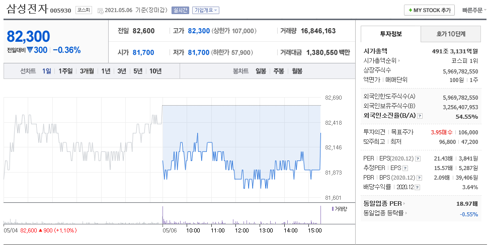  주식용어 PER / PBR / EPS / BPS  / ROE / PDR  쉬운용어정리