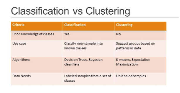 머신러닝 Clustering 