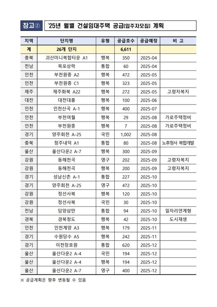 월별-임대주택-공급계획