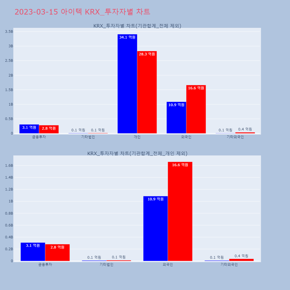 아이텍_KRX_투자자별_차트