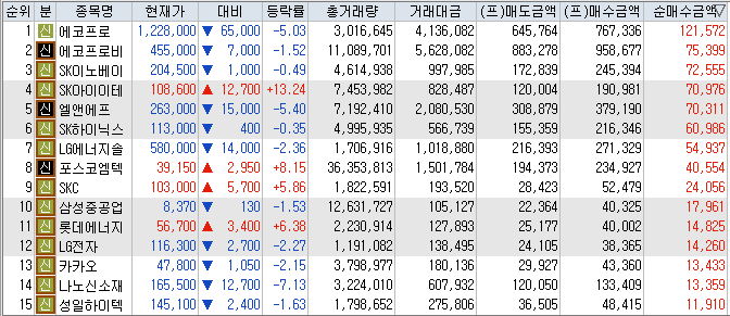  7월26일 프로그램순매수 상위 종목 TOP 100