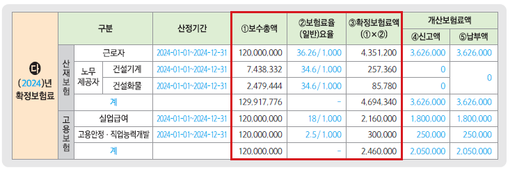 확정보험료(건설일괄)