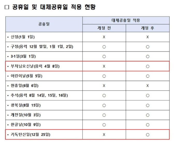 2023년-부처님-오신날-대체공휴일