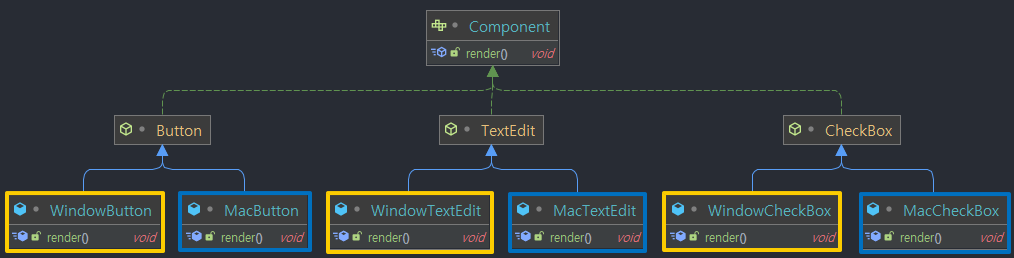 Abstract-Factory-pattern