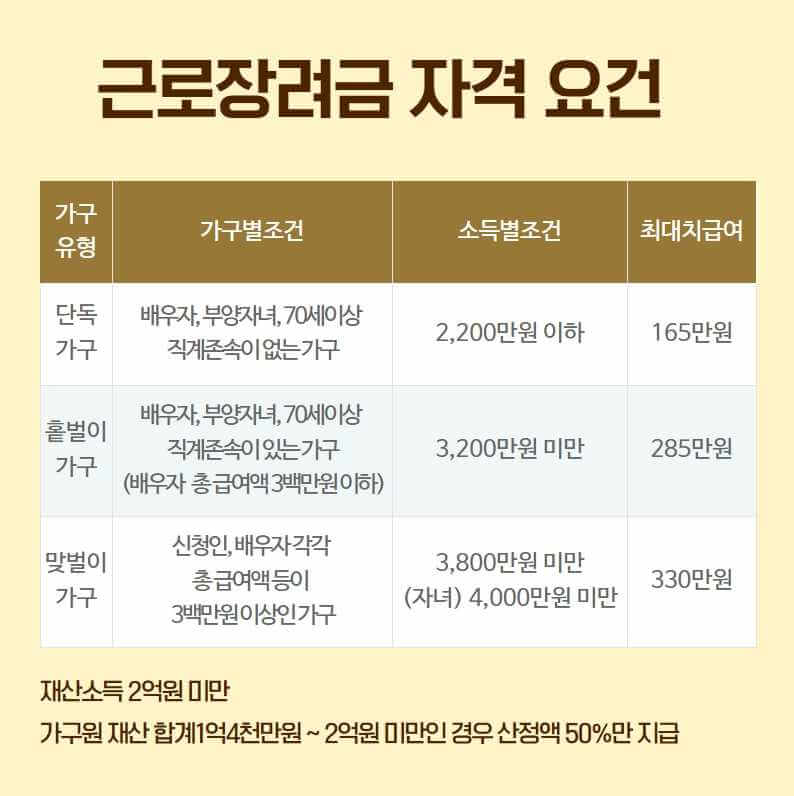 근로장려금 신청