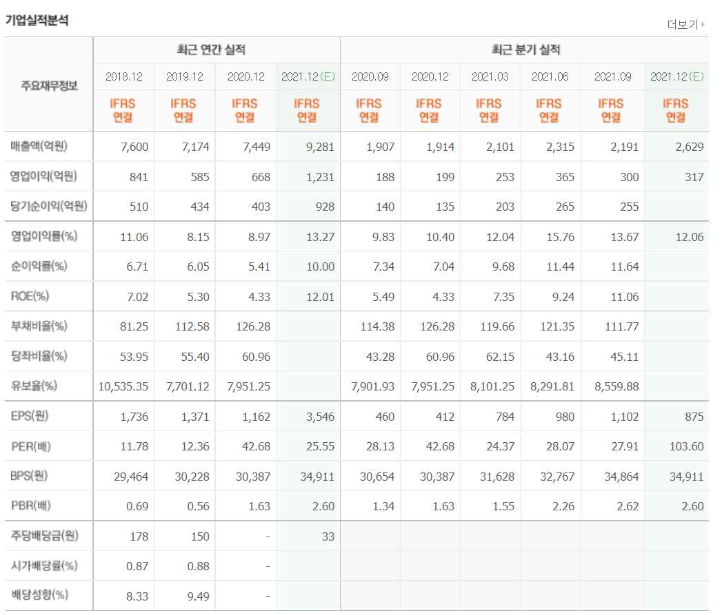 전기차 밧데리 관련주식 정리