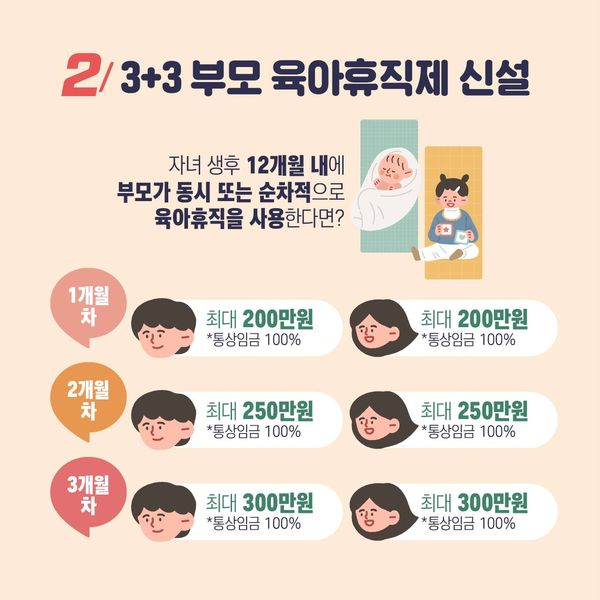 부모육아휴직급여
