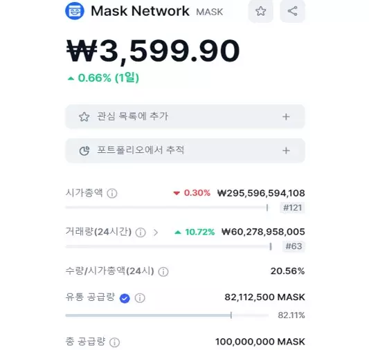  마스크 네트워크(Mask Network) 코인
