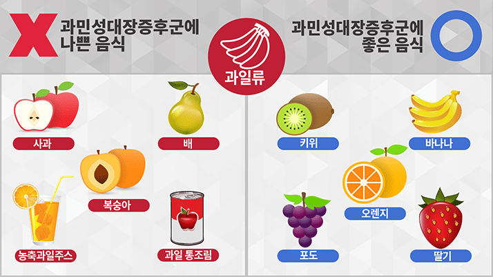 과민성대장증후군-나쁜음식-좋은음식-과일편