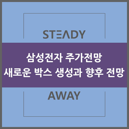 삼성전자 주가전망 - 새로운 박스 생성과 향후 전망