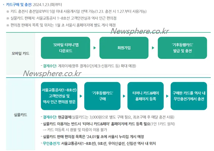 신청방법