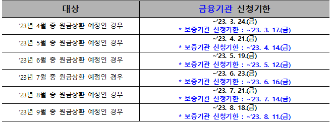 소상공인 정책자금