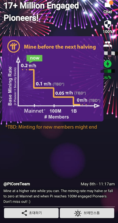  파이코인 사용자 1,700만 명 돌파!!