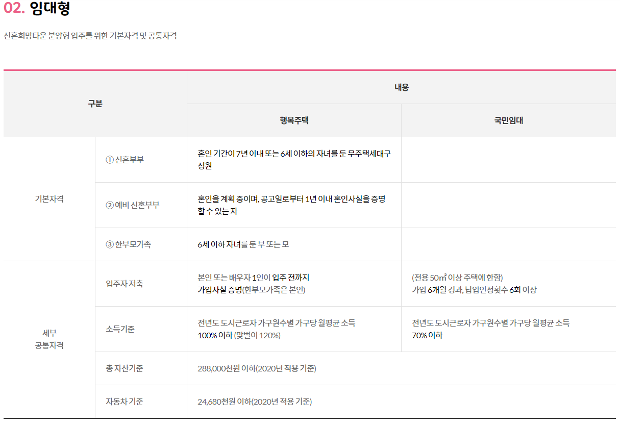 신혼희망타운 임대형 입주조건