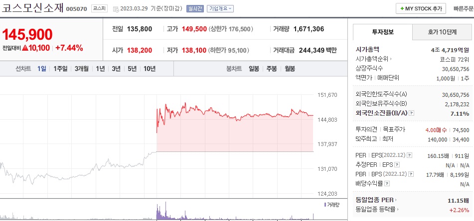  (005070) 코스모신소재 주가 전망 2차전지 관련주 급등