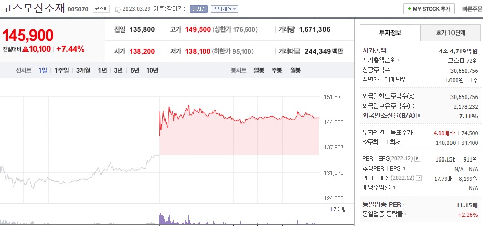 코스모신소재 주식 시세