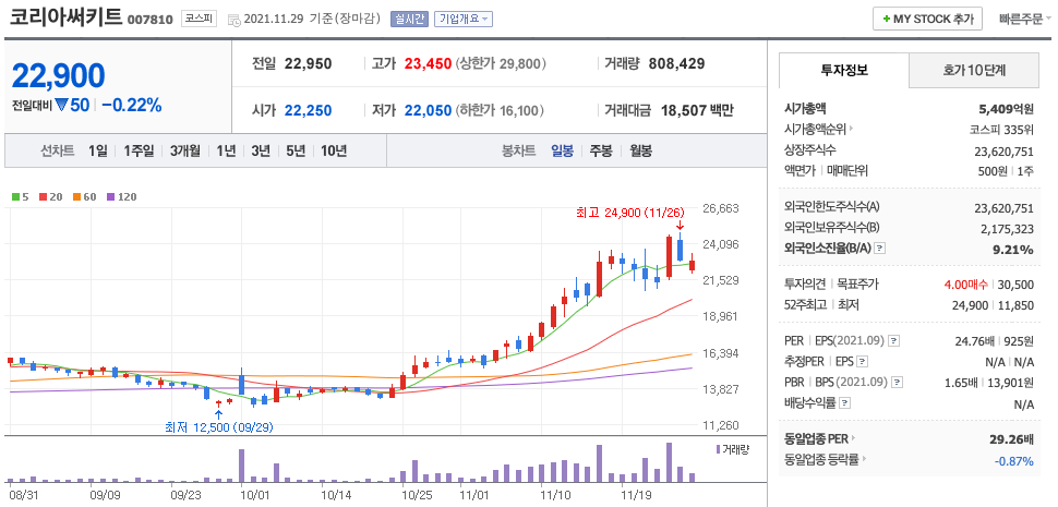  PCB 기판 관련주 대장주 (대덕전자, 코리아써키트, 뉴프렉스, 티엘비, 현우산업)