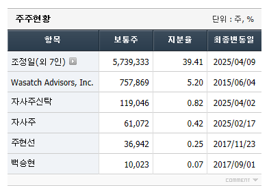 코나아이 대주주 지분
