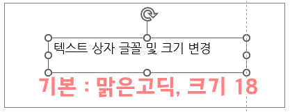 파워포인트 글꼴 설정, 텍스트 상자 설정