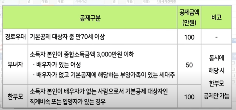 공제구분&#44; 부녀자 경로우대&#44; 한부모