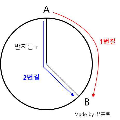 양자얽힘