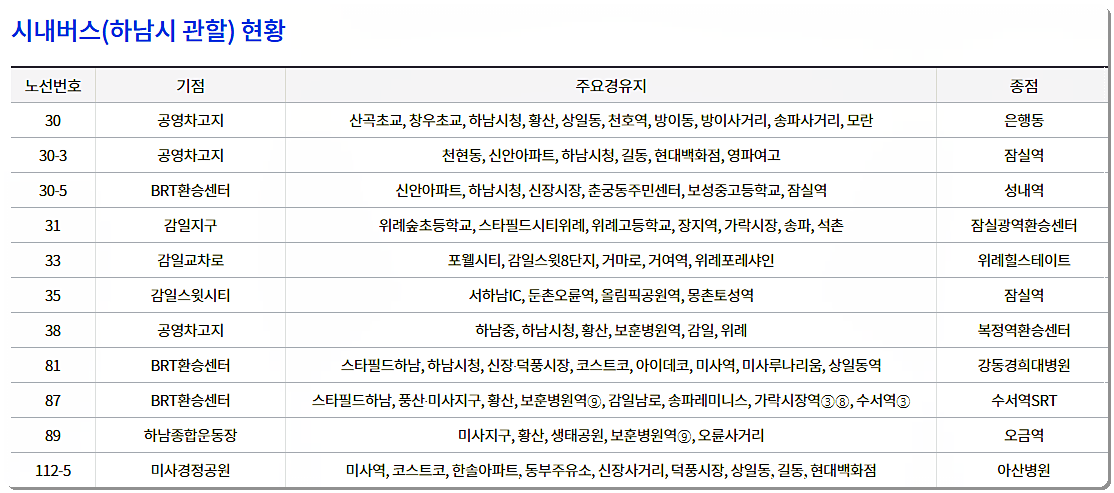 하남 시내버스 시간표 현황