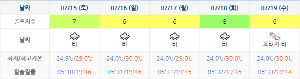 JNJCC 골프장 날씨