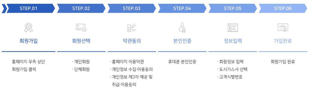 도시가스 절약 캐시백 회원가입