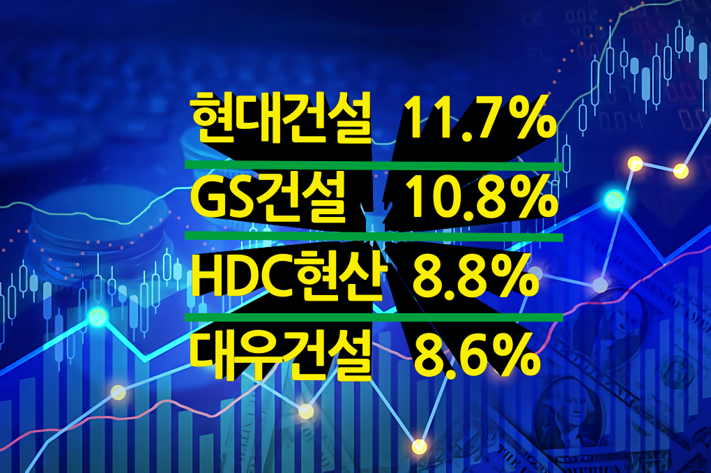  윤석열 당선 후 건설사 주가 상승, 재건축 뜬다 GTX 신설과 연장은?