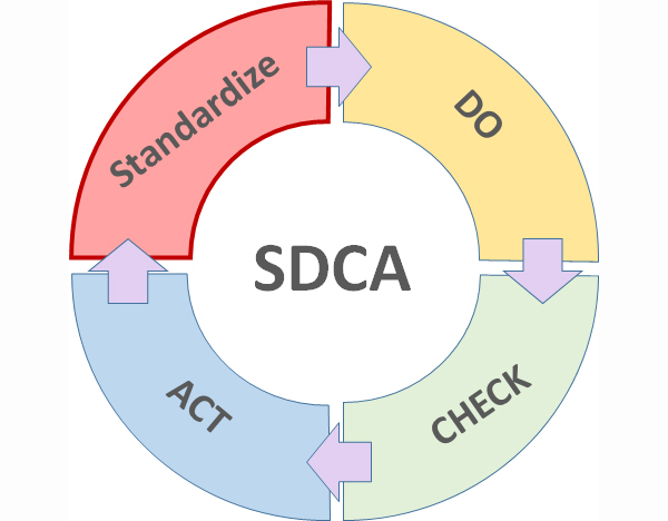 sdca