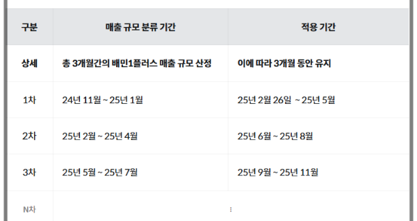 배민, 2월 26일부터 중개 수수료 인하! 소상공인에게 어떤 변화가 있을까?