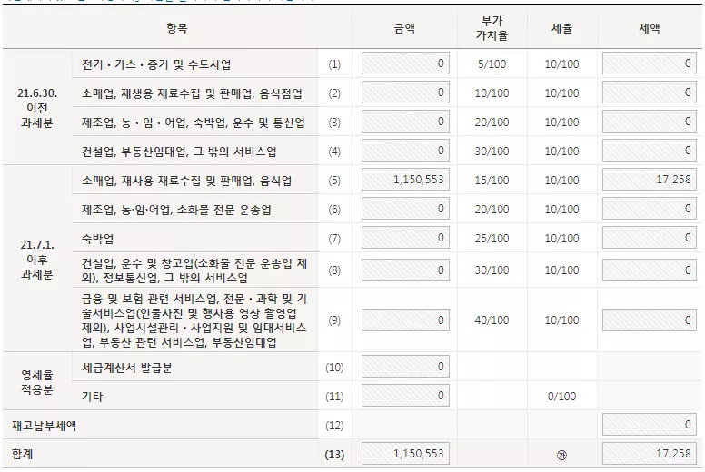 해외구매대행 간이과세자 폐업 후 부가세 신고하는 방법