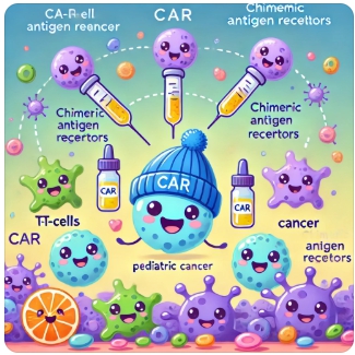 CAR-T세포 치료 관련 사진