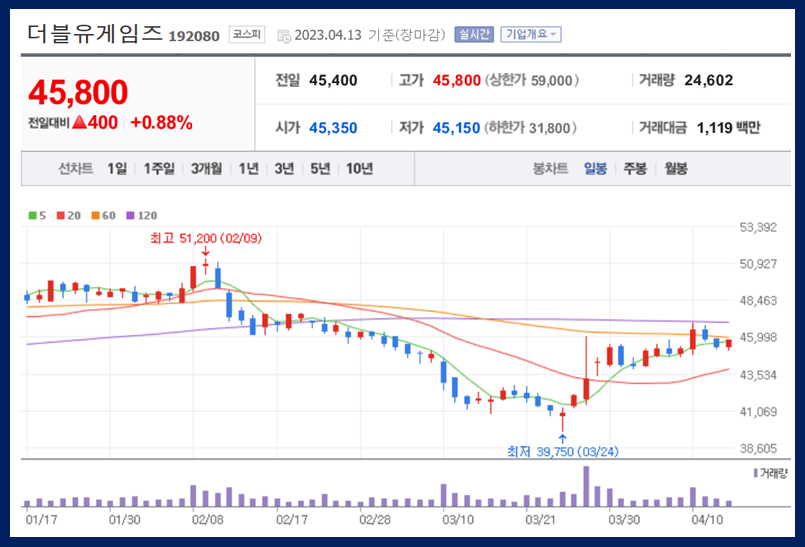 더블유게임즈