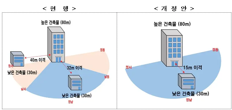  국토부 '동간 거리 개선' 시행령·시행규칙 개정 문제점 분석