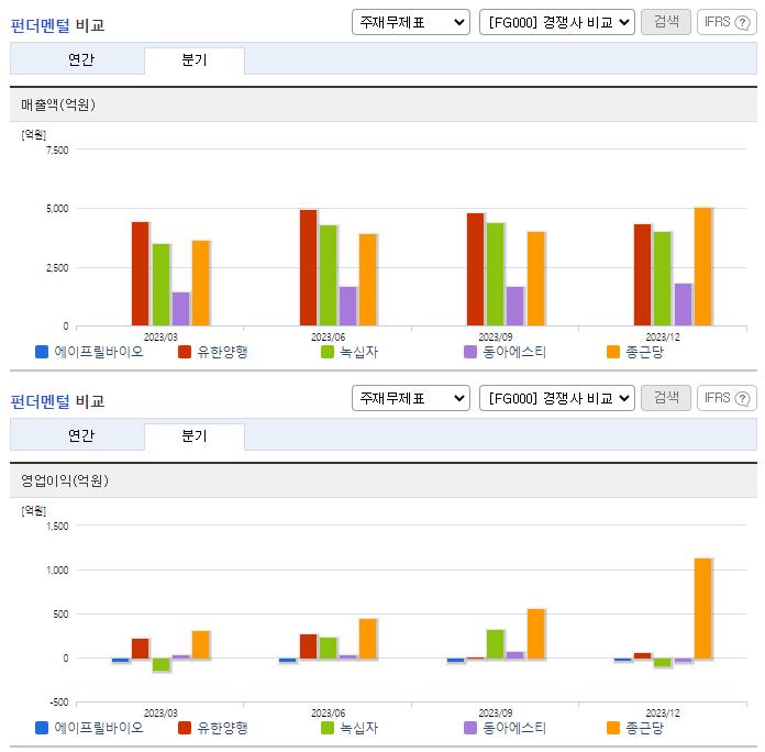 에이프릴바이오_업종분석